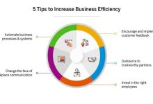 How Can Office Services Improve Business Efficiency