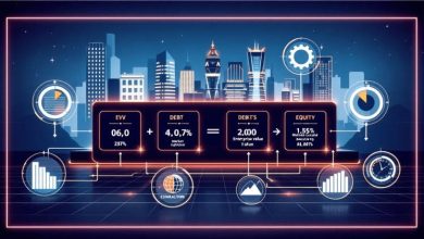 Accurate Methods To Calculate Enterprise Value (EV) With Precision