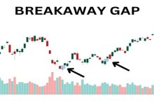 Breakaway Gap Patterns Traders Can Leverage For Profitable Strategies