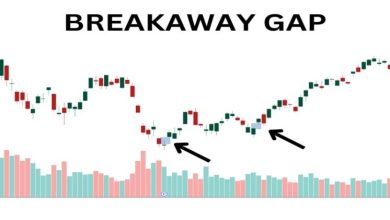 Breakaway Gap Patterns Traders Can Leverage For Profitable Strategies