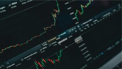 The Three Types of Forex Markets