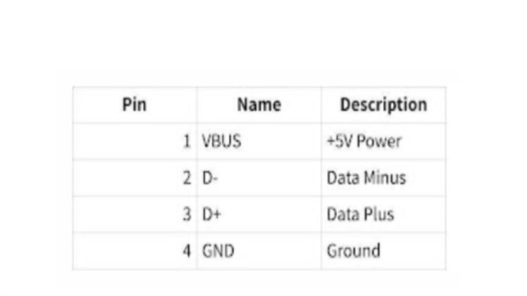 https://starmusiq.audio/usb-pinout-and-ldr-integration-in-electronic-circuits.html