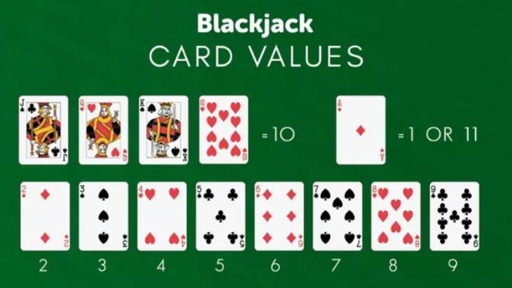 How to Play Blackjack at 55 Club: A Step-by-Step Guide