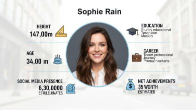 Sophie Rain Height,Age,Education, Career, Net Worth & More